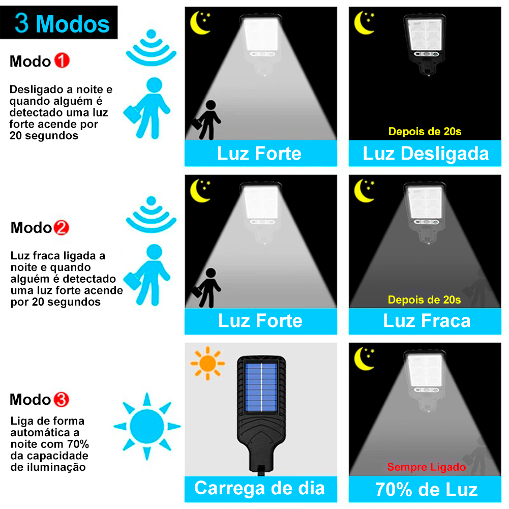 Refletor LED Compacto para Área Externa - até 72 LEDs COB de Alto Brilho 6000K, painel solar e sensor de movimento